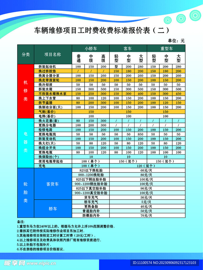 车辆维修项目工时费收费标准报价