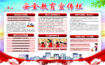 安全教育宣传栏