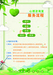 心理咨询服务流程