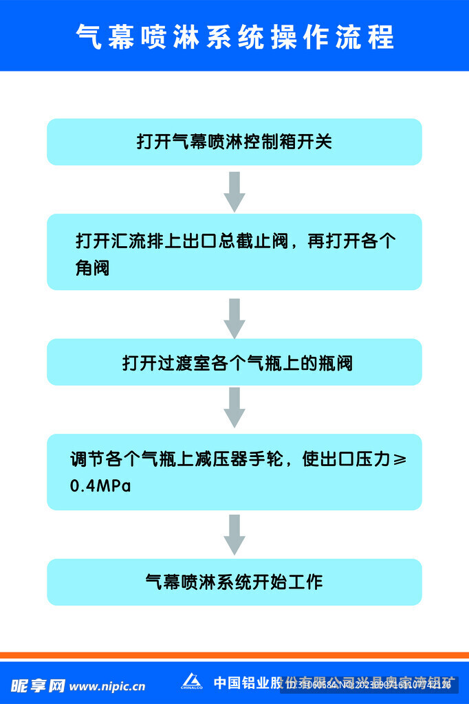 气幕喷淋系统