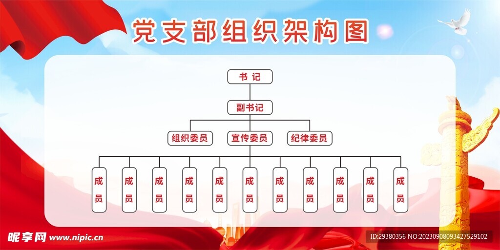 党支部组织架构图