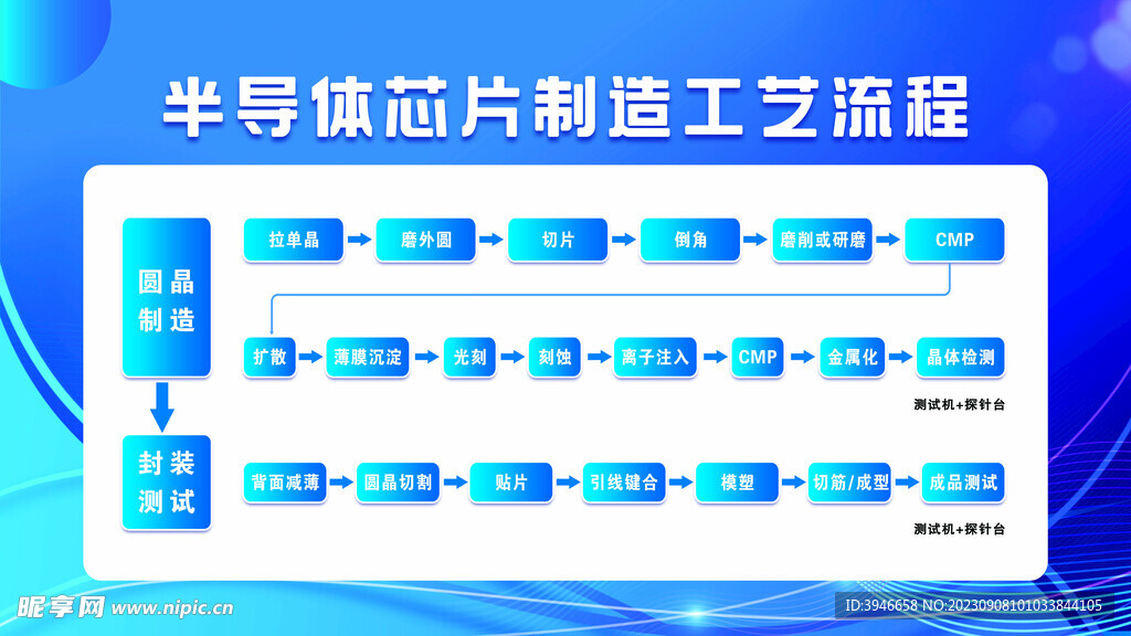 车间工作流程图