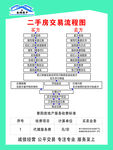 房产信息  个人业绩