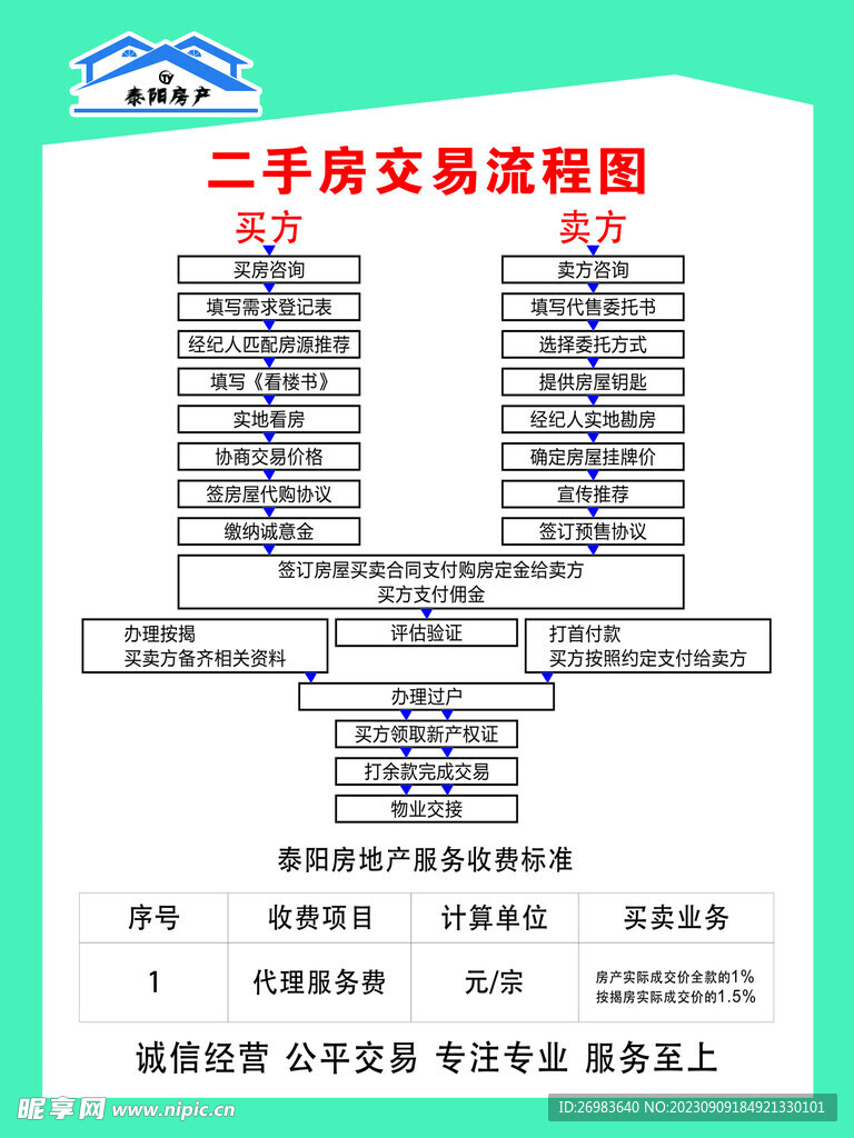 房产信息  个人业绩