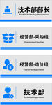 企业门牌