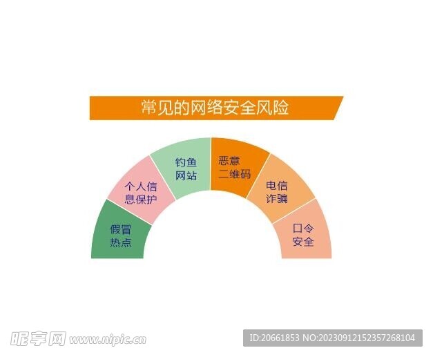 网络安全风险图