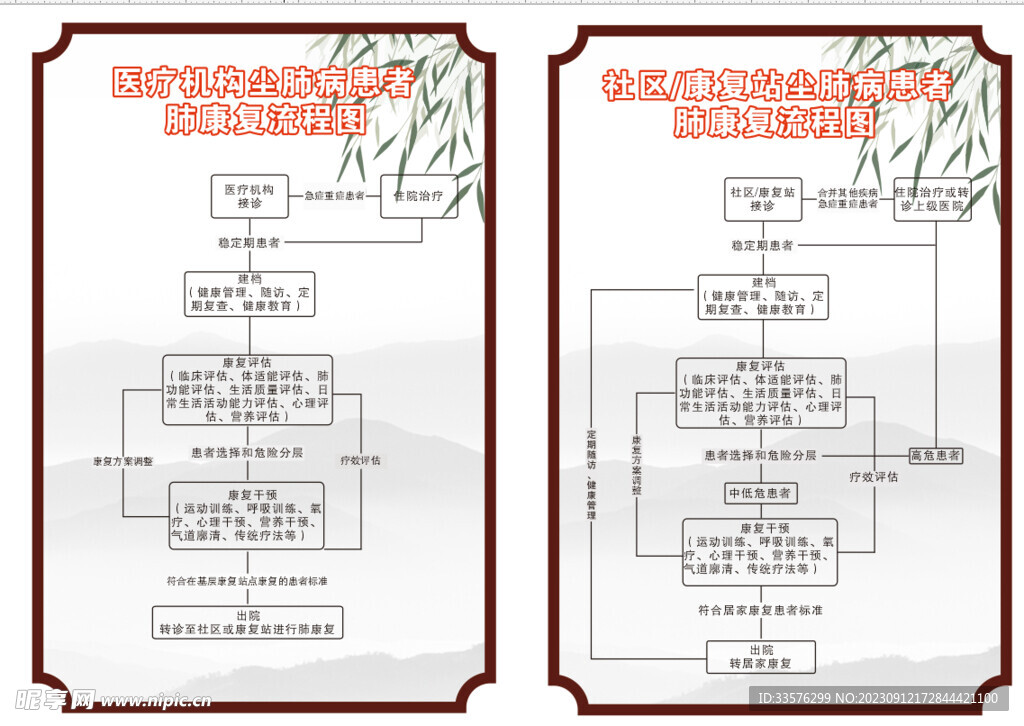 尘肺病康复流程图