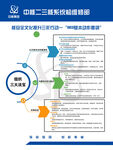 核安全文化   宣传图