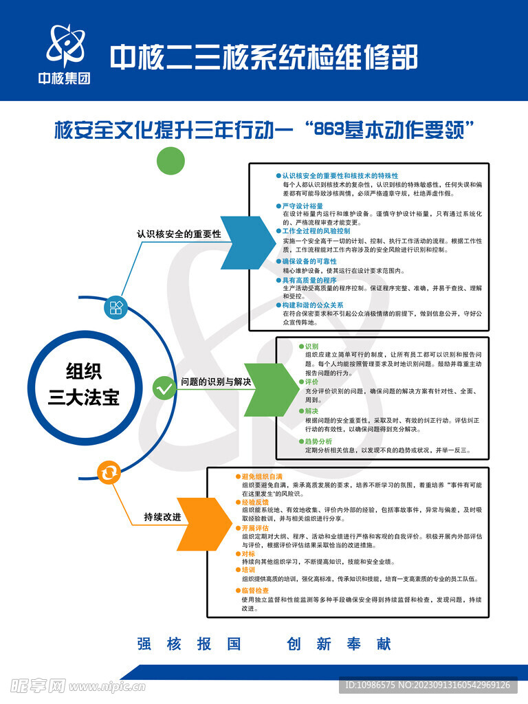 核安全文化   宣传图