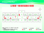 消防通道示意图