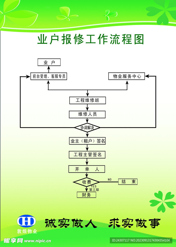 业户报修工作流程图