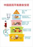 卫生健康海报