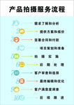 拍摄流程海报