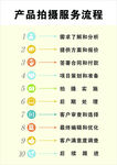摄影流程介绍