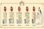 药膳茶的简介
