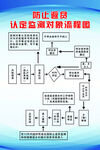 防止返贫认定监测对象流程图
