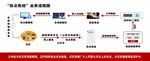 你点我检业务流程图