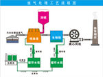 废气处理工艺流程图