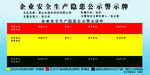 企业生产安全隐患公示牌