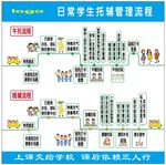 日常学生托辅管理流程AI可改