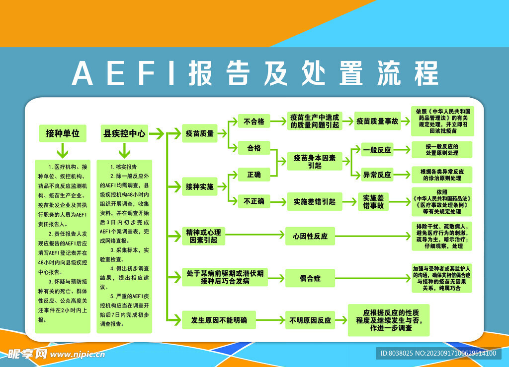 AEFI报告及处置流程 