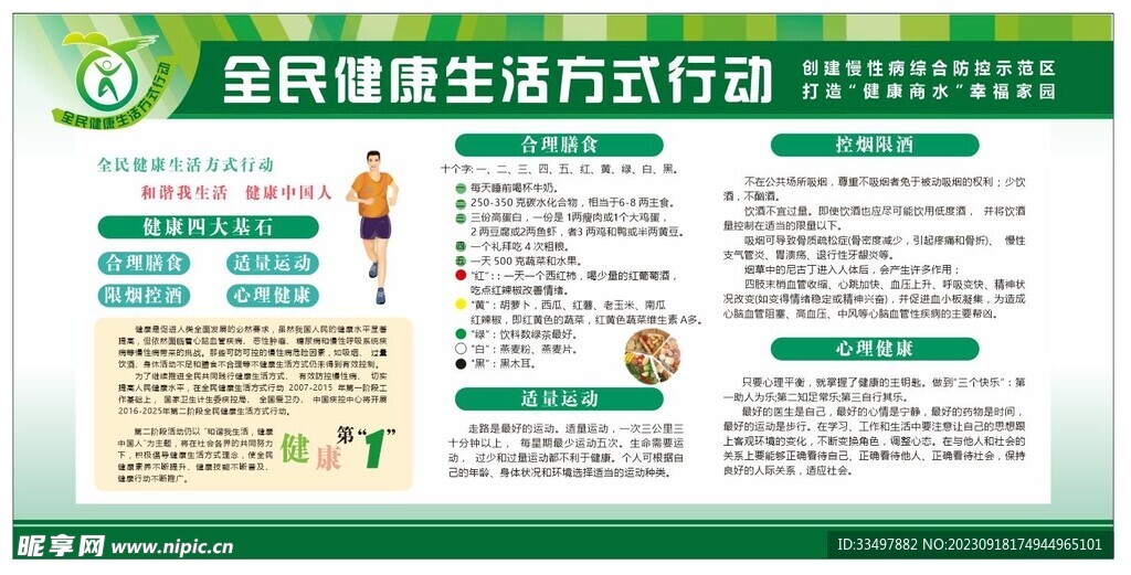 全民健康 四大基石
