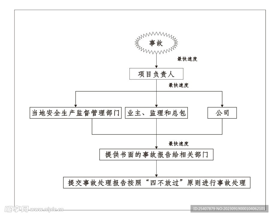 事故体系图