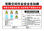 有限空间作业安全告知牌