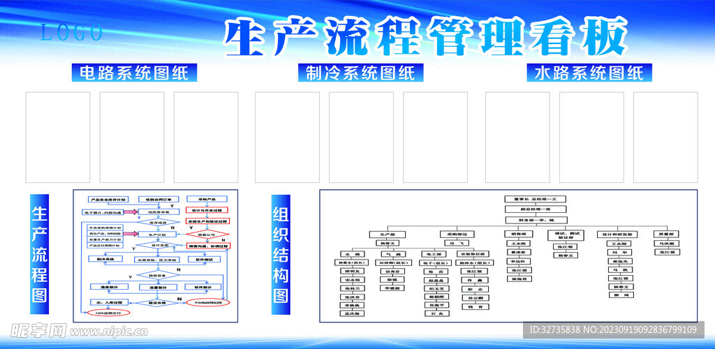 公司流程图展板