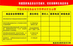 学校及周边食品安全管理责任公示