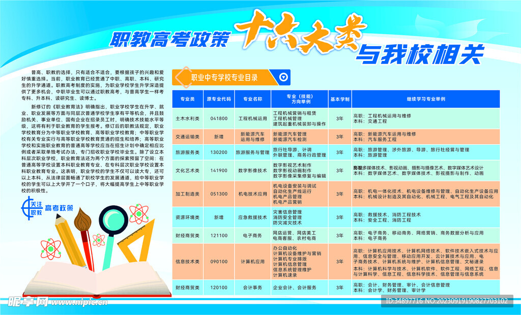 职教高考政策十六大类