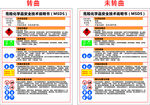 甲烷 MSDS  安全技术说明