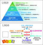 英语培训 卡券