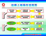 挂牌上锁操作流程