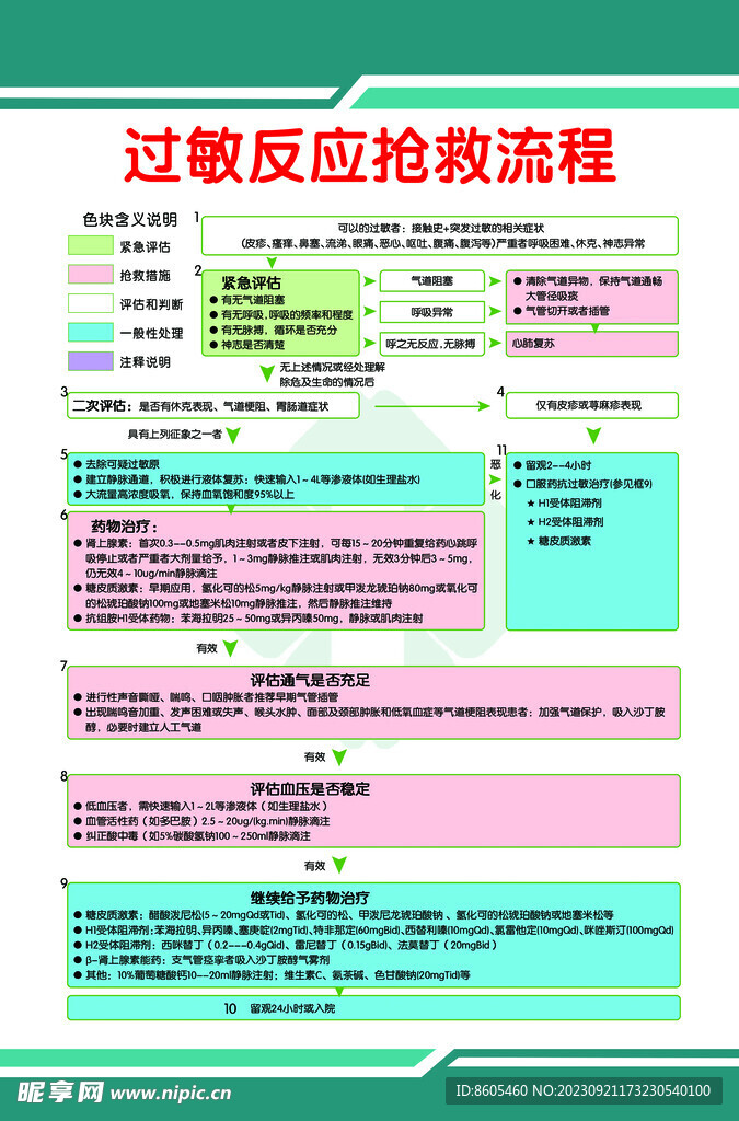 过敏反应抢救流程