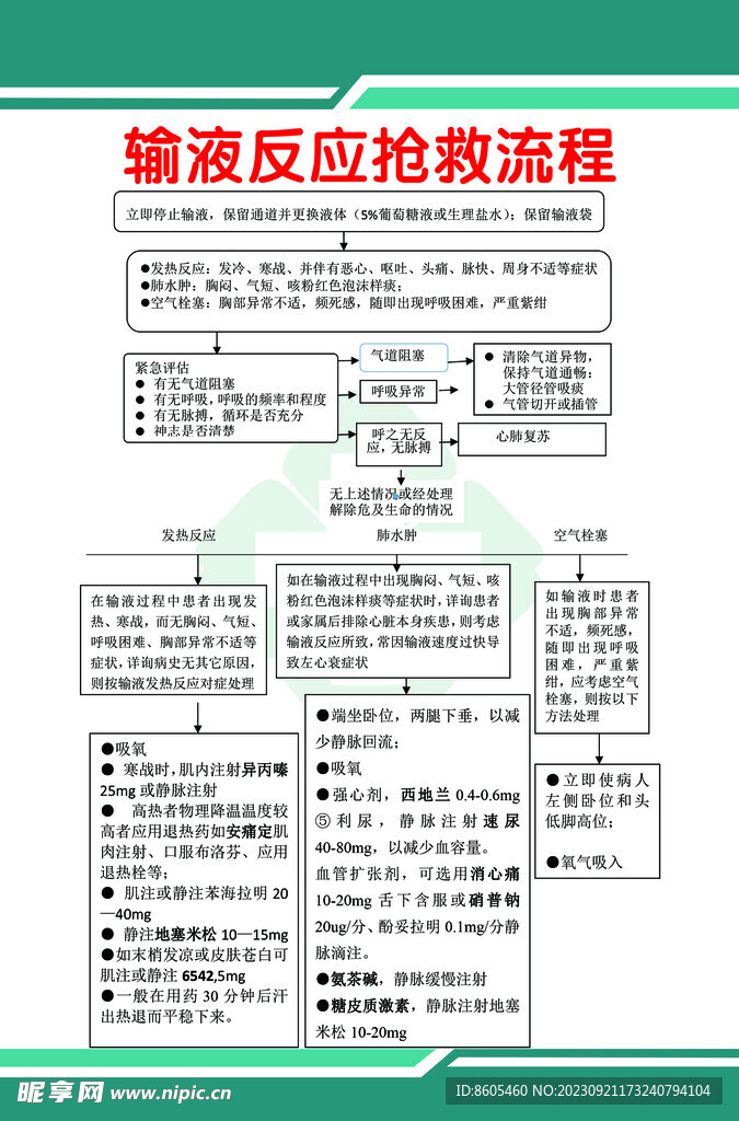 输液反应抢救流程