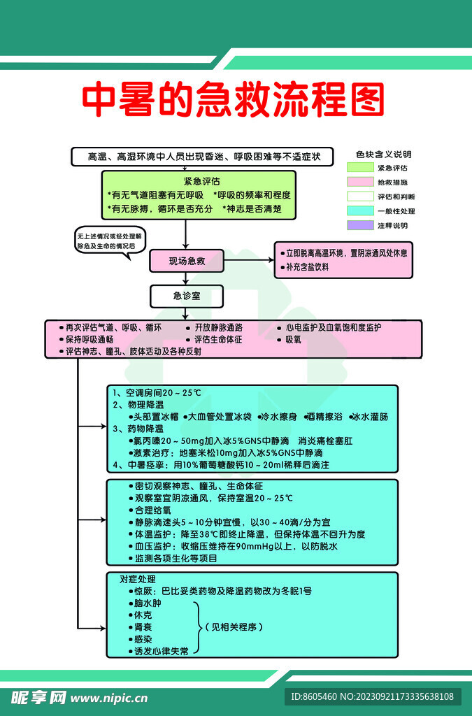 中暑的急救流程图