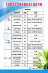 《国家学生体质健康标准》测试内