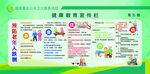 健康教育宣传栏