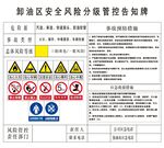 卸油区安全风险分级管控告知牌