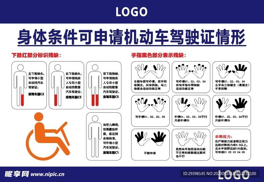 身体条件可申请机动车驾驶证情形