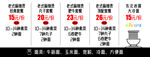 麻辣烫价格表