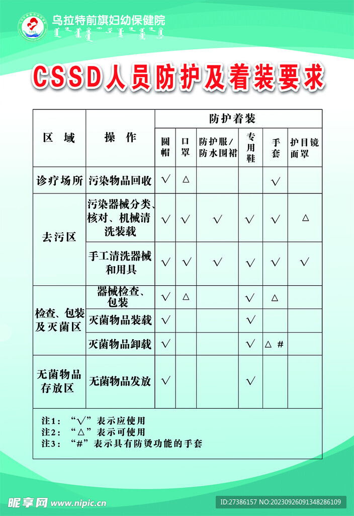 CSSD人员防护着装要求