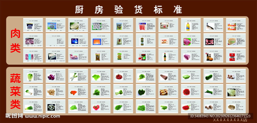 厨房验货标准
