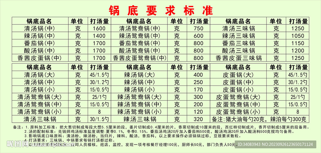 锅底要求标准