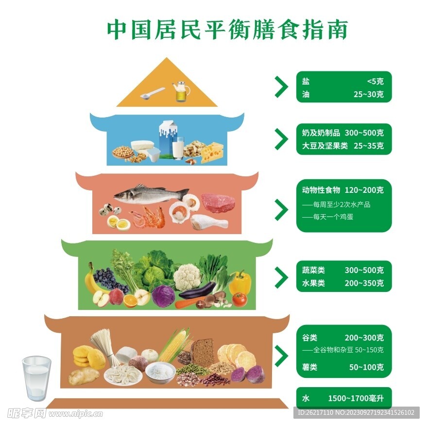 中国居民平衡膳食指南