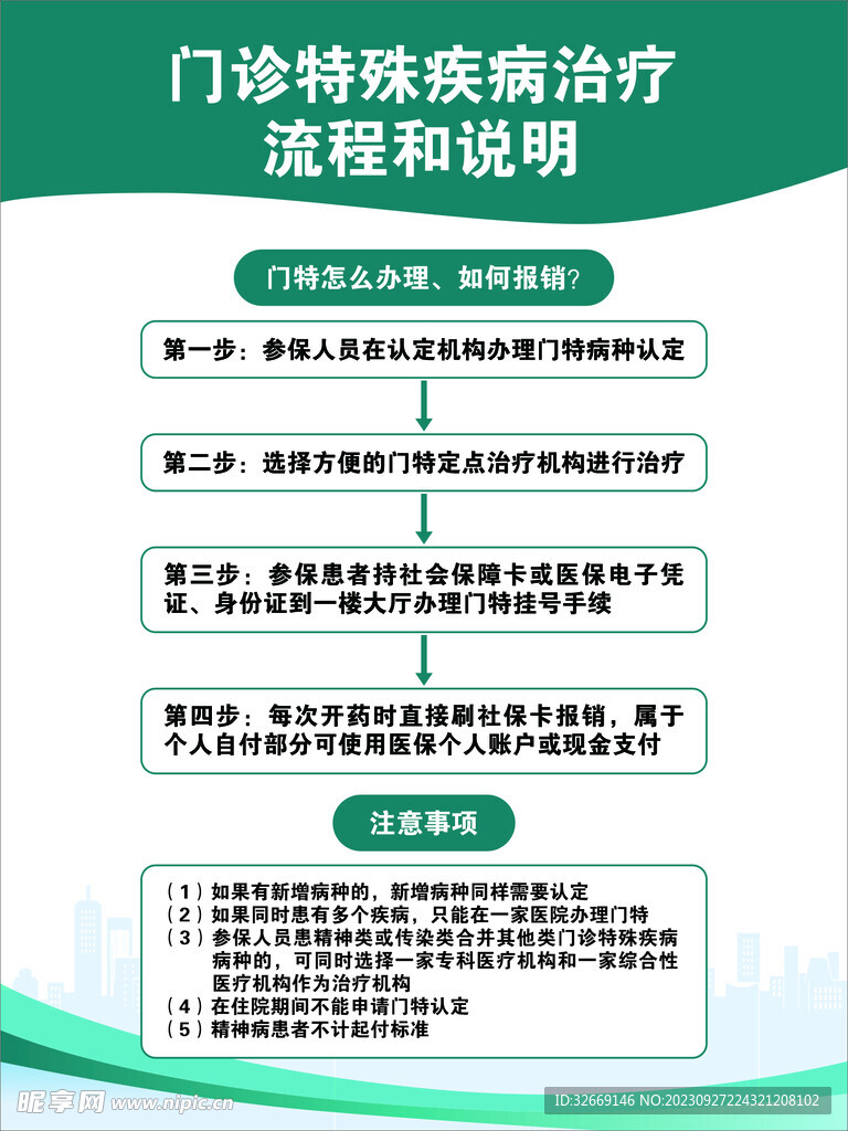 特殊疾病治疗流程说明