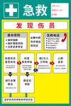 急救标识牌