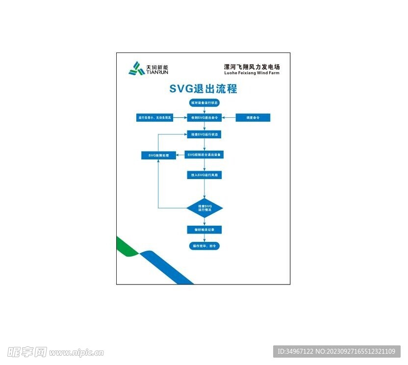 SVG退出流程图