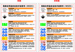 液碱 MSDS 安全技术说明书